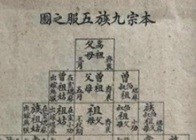 古代罪犯被“株连九族”,为何亲人不敢逃跑?专家:逃跑下场更惨