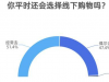 61.8%受访者选择线下购物是因为可以试用试吃
