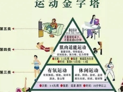 运动是治疗糖尿病的一剂良方